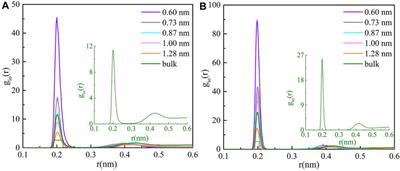 The hydration of Li+ and Mg2+ in subnano carbon nanotubes using a multiscale theoretical approach